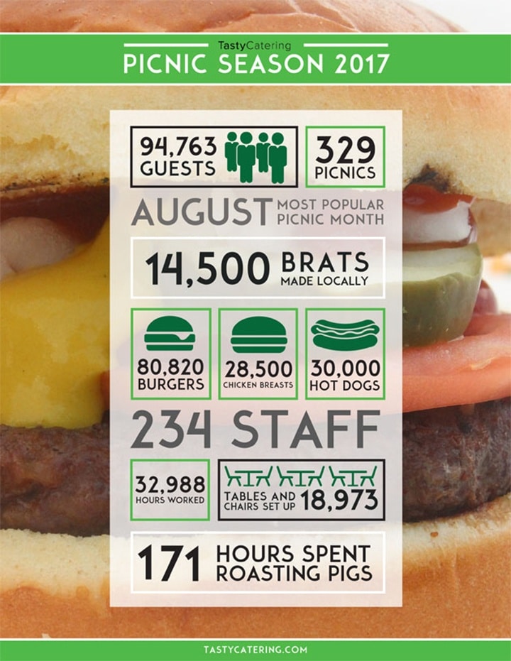 Tasty Catering Summer Picnic Infographic