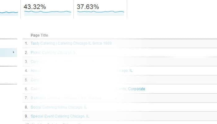 analytics-toppages