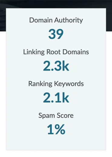 Domain-level SEO power analysis results