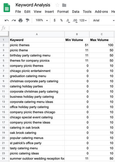 SEO keyword difficulty analysis spreadsheet