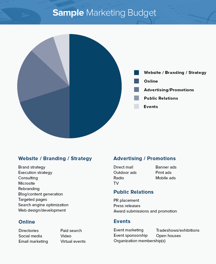 Sample marketing budget for a catering and event planning company.