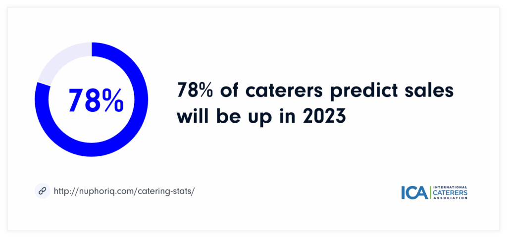 2023 catering sales prediction graph