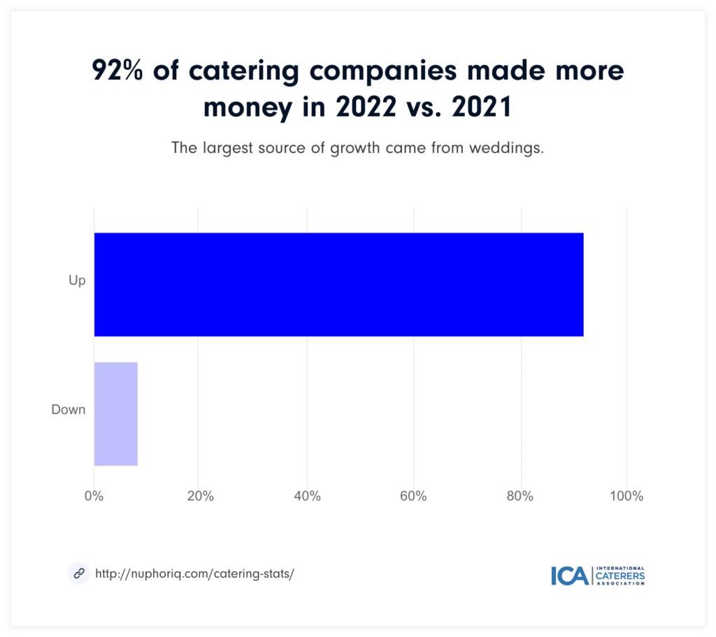 How Much Money Do You Get Per View on ? (2023 Stats)