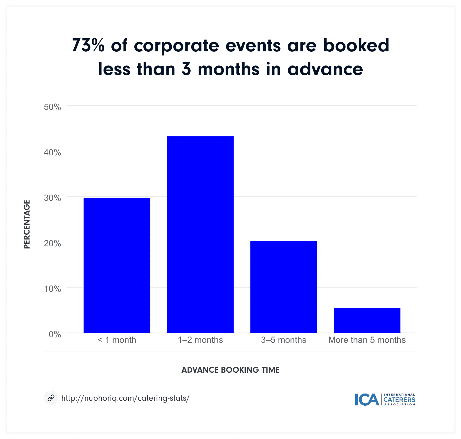 helpful resources from our catering industry friends -... Catering Industry Stats (2022–23) | Nuphoriq