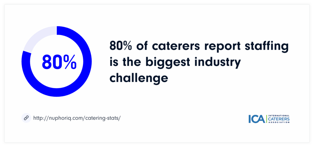 Staffing catering industry challenge graph