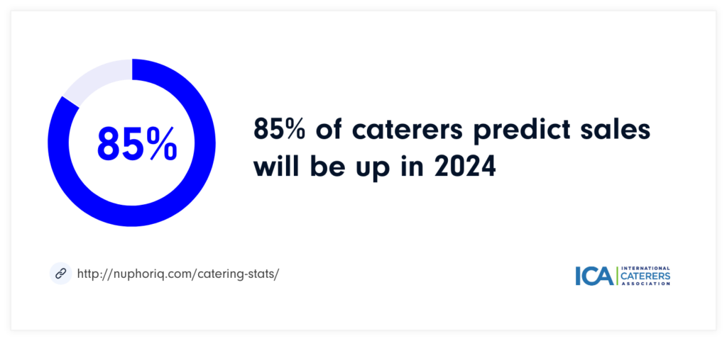 2024 catering sales prediction chart